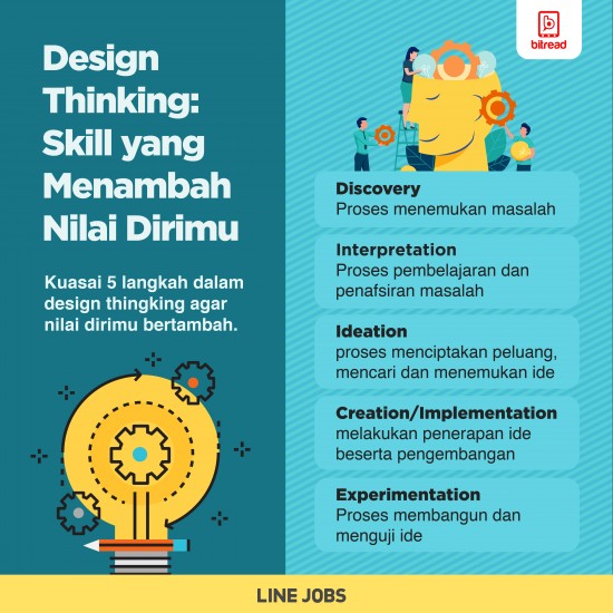 Design Thinking: Skill yang Menambah Nilai Dirimu