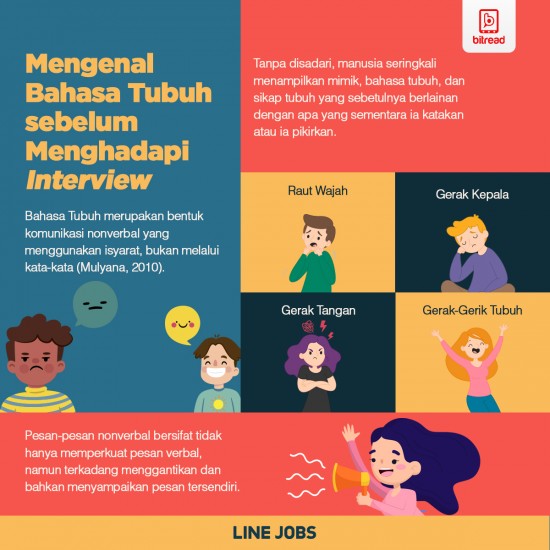 Mengenal Bahasa Tubuh sebelum Menghadapi Interview