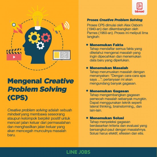 Mengenal Creative Problem Solving